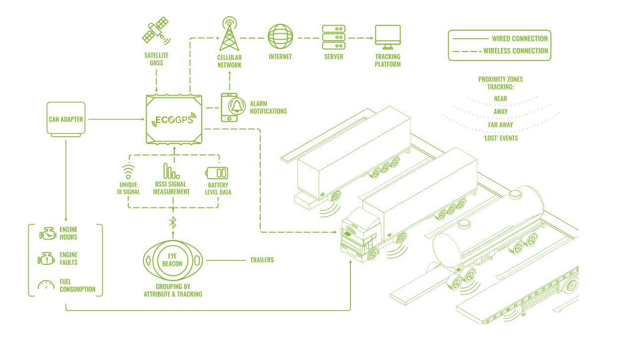 Esquema Antirrobo GPS Remolques