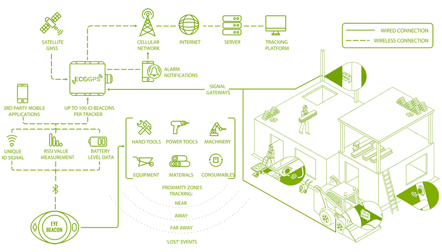 Esquema Control GPS Maquinaria de Reducido Tamaño