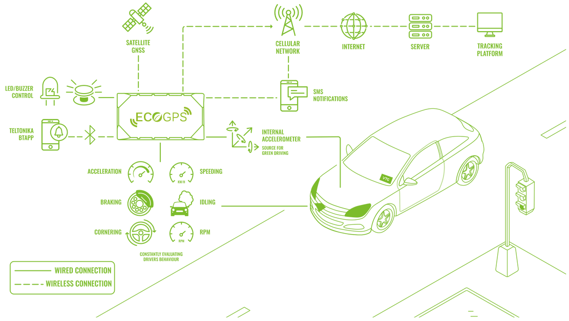 Esquema Gestión de Flotas VTC