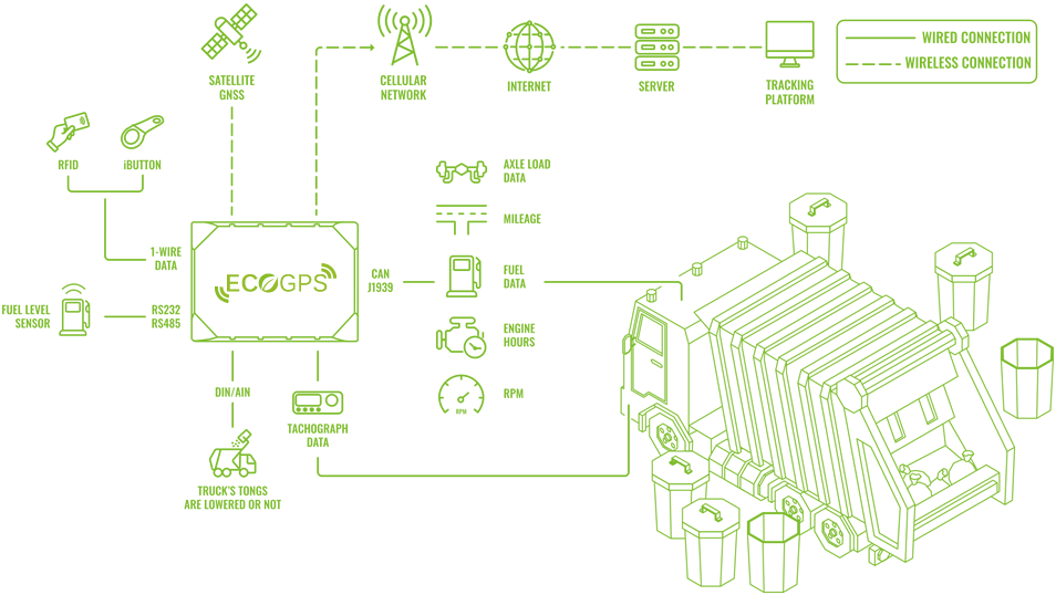 Esquema Gestión de Flotas Servicios Públicos